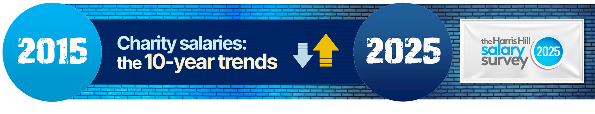 Graphic of a ten-year trend in charity salaries. Dates 2015 and 2025. Upward arrow.  