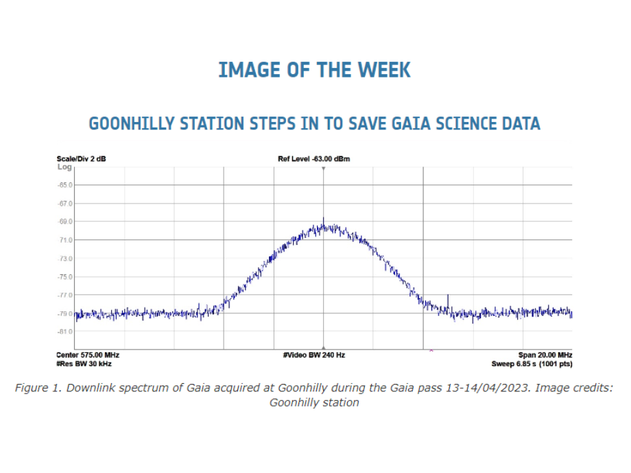 Image showing downlink signal trace acquired at Goonhilly from the European Space Agency's (ESA) astrometry spacecraft GAIA