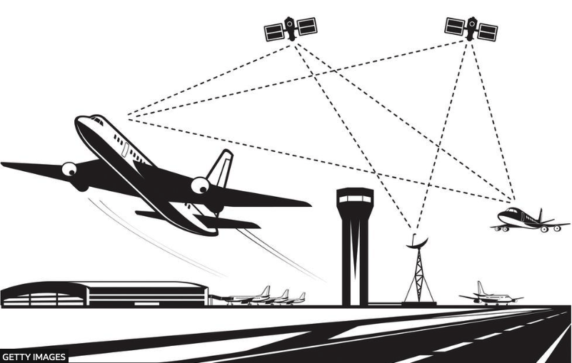 Illustration of Communication from ground to space