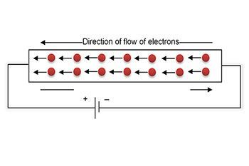 Residential and Commercial Electrical Circuits