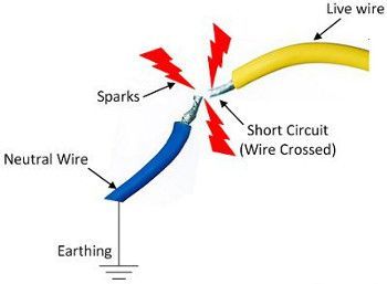 Circuit Breaker Failure