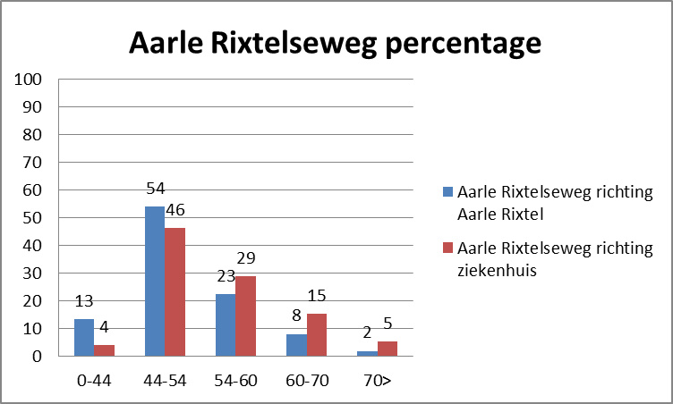 Aarle Rixtelseweg