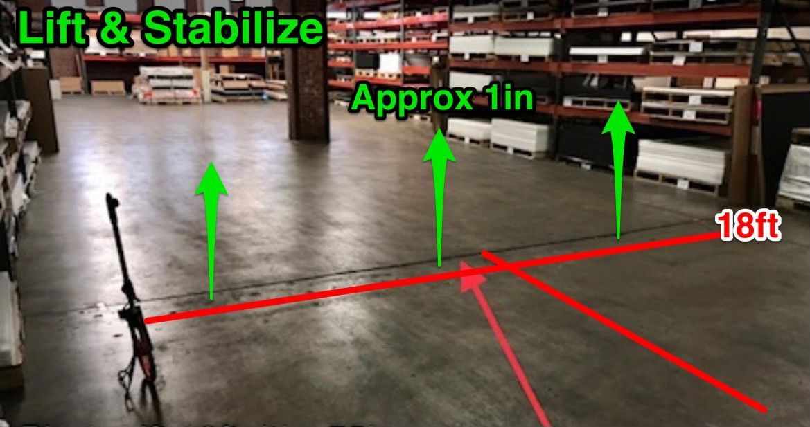 A warehouse with arrows pointing up and down and the words lift and stabilize
