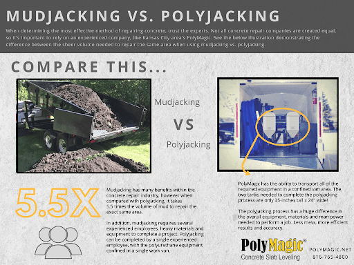 A poster showing the difference between mudjacking and polyjacking.