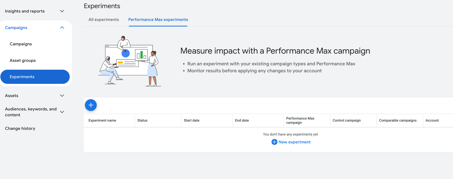 Measuring Google Performance Max Campaigns