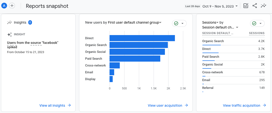 GA4 Reports Snapshot