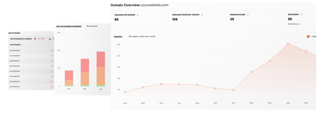 Three graphs showing SEO analytical marketing details.