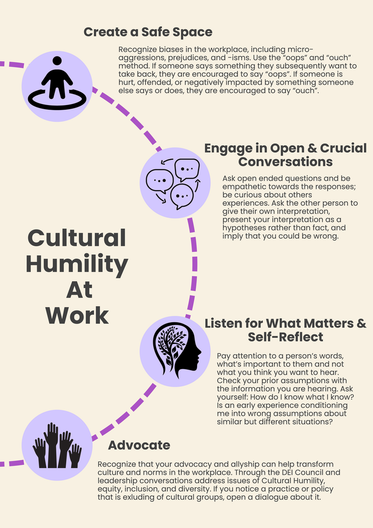 infographic about cultural humility