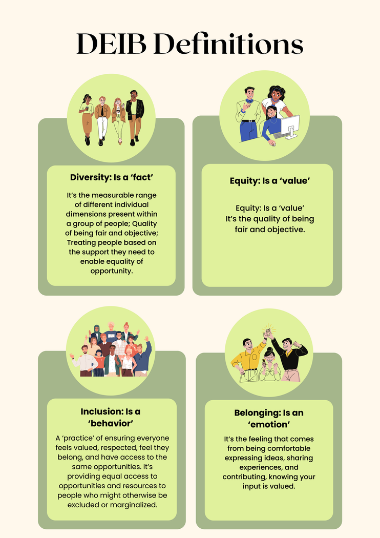 infographic about diversity equality inclusion and behavior DEIB