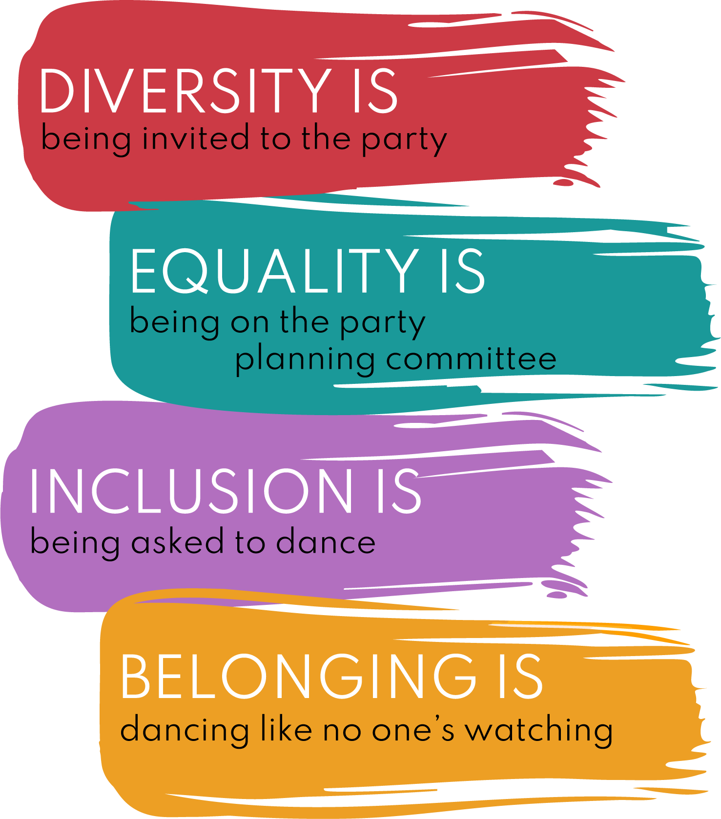 illustration of diversity equality inclusion and belonging