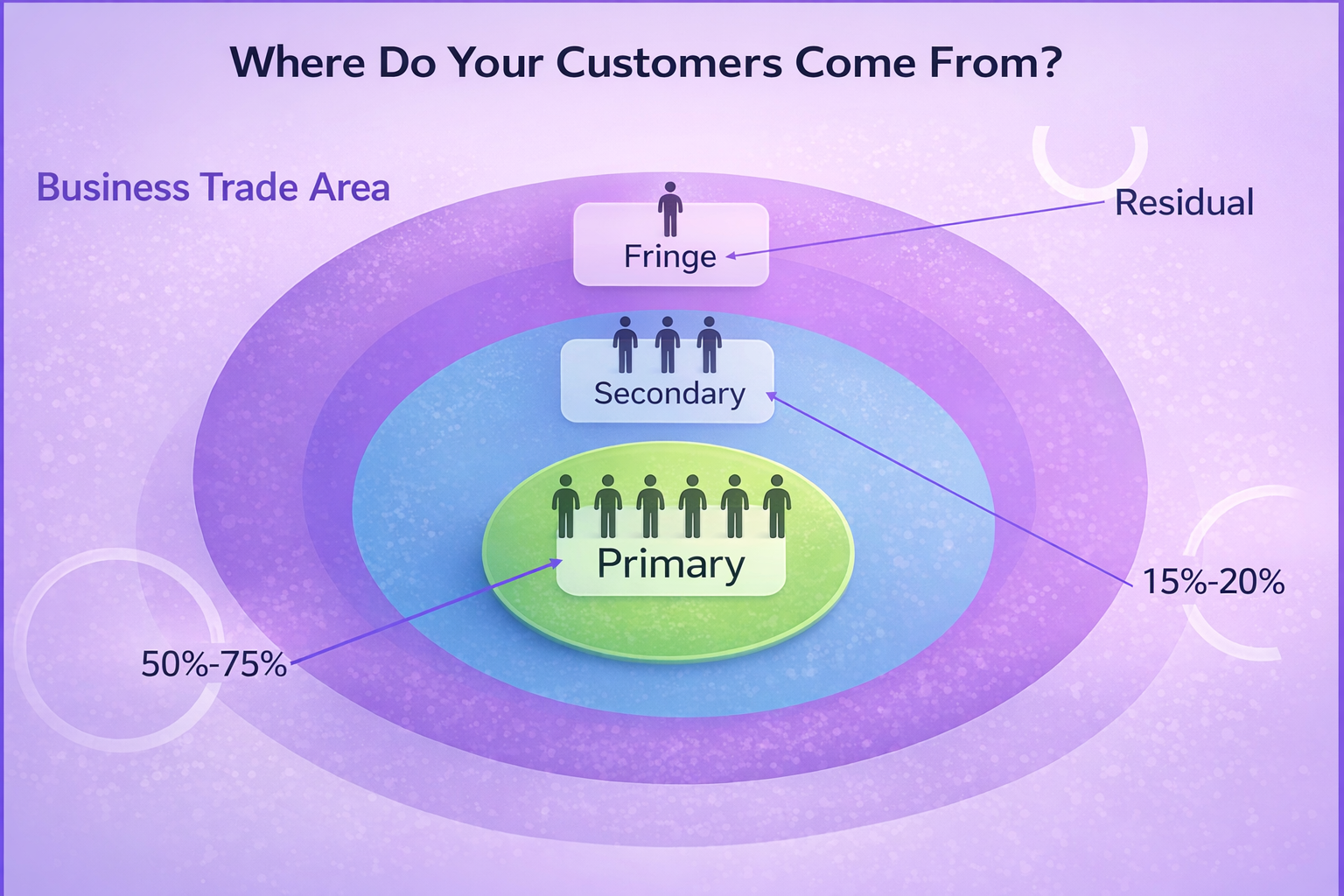 Key Component of local SEO SEO My Website Guru