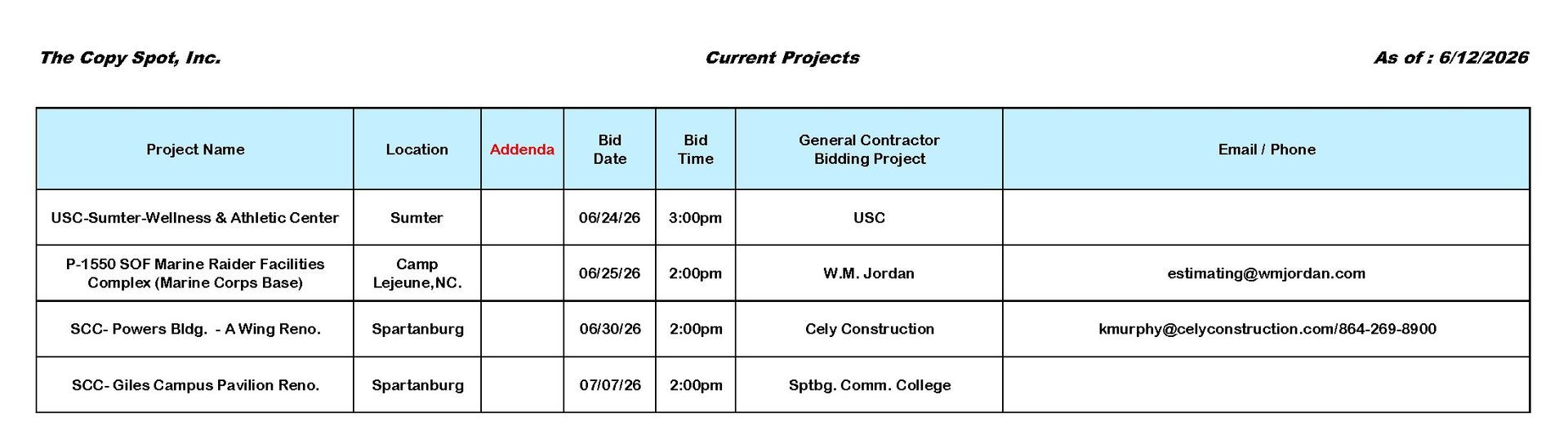 Current Projects