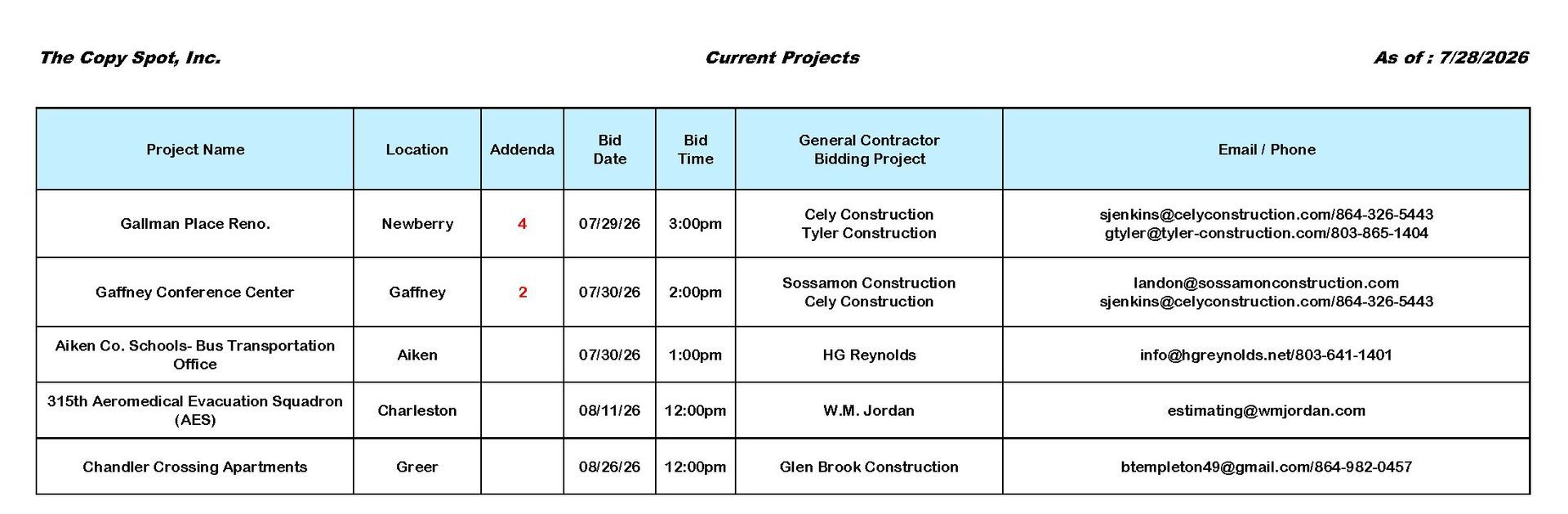 Current Projects