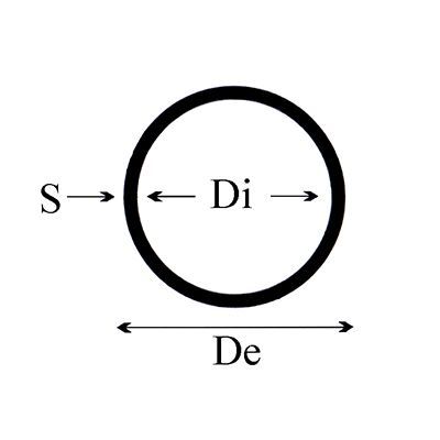 Uno schema di un cerchio con le lettere s e di su di esso.