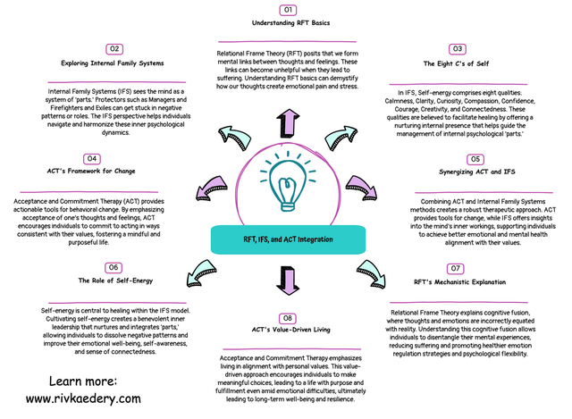 Welcome to IFS EMDR Therapy Group!