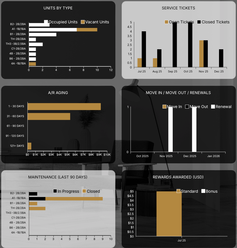 HAVNli Owner Portal Operational Reporting Window