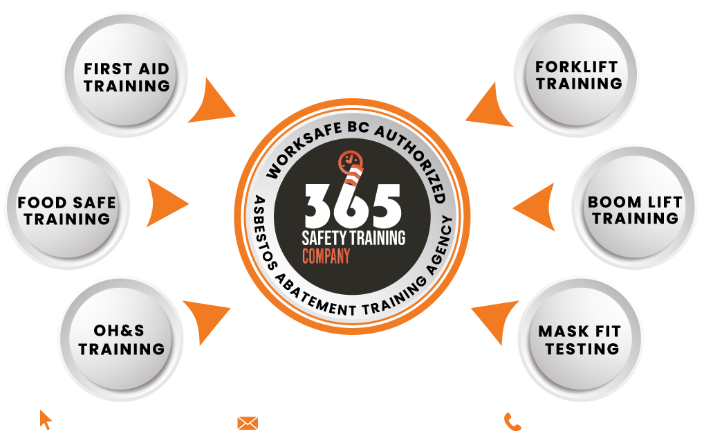 main 365 safety training company logo with services and courses offering