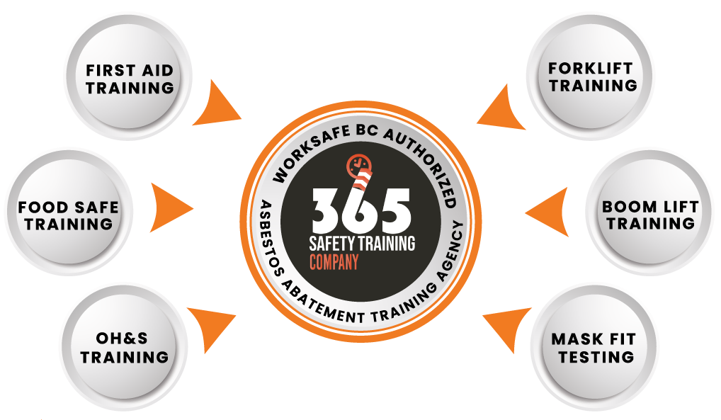 365 Safety Training Company Banner