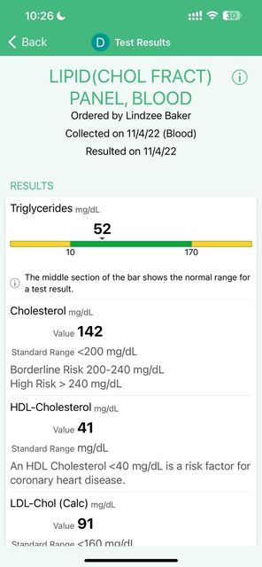 A screenshot of a lipid fraction panel on a cell phone.