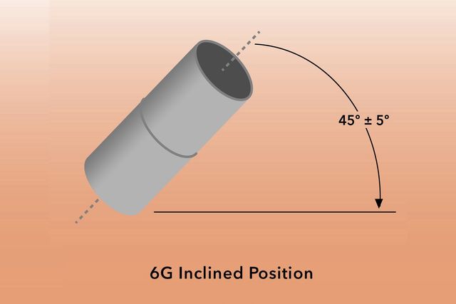 What Are The 1g 2g 5g And 6g Pipe Welding Positions