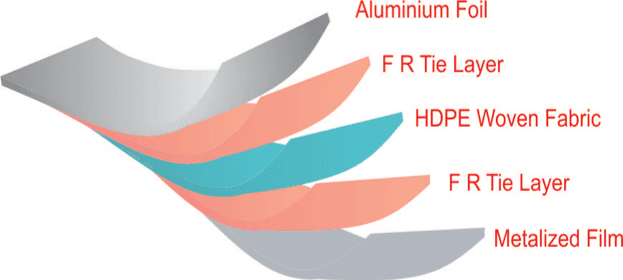 HDPE Woven fabric