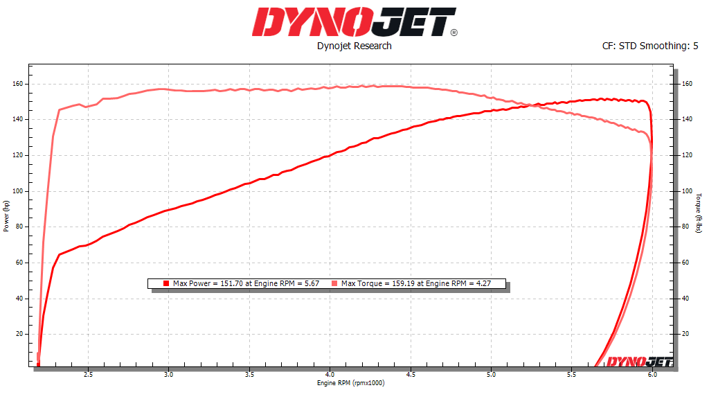 Engine Kits Munnsville, NY Hillside Motorcycle & Machine