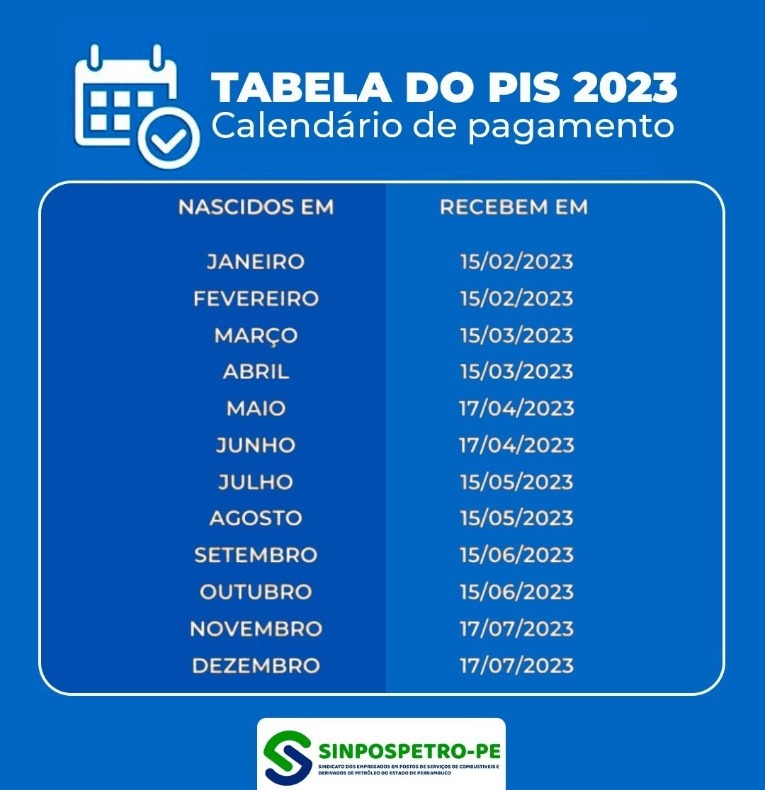 Tabela Do Pis 2023 Atualizada Antecipada Data De Pagamento Do Pis My 2086