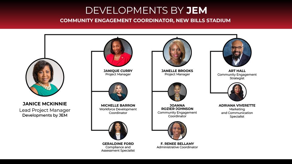 organization chart with 9 people