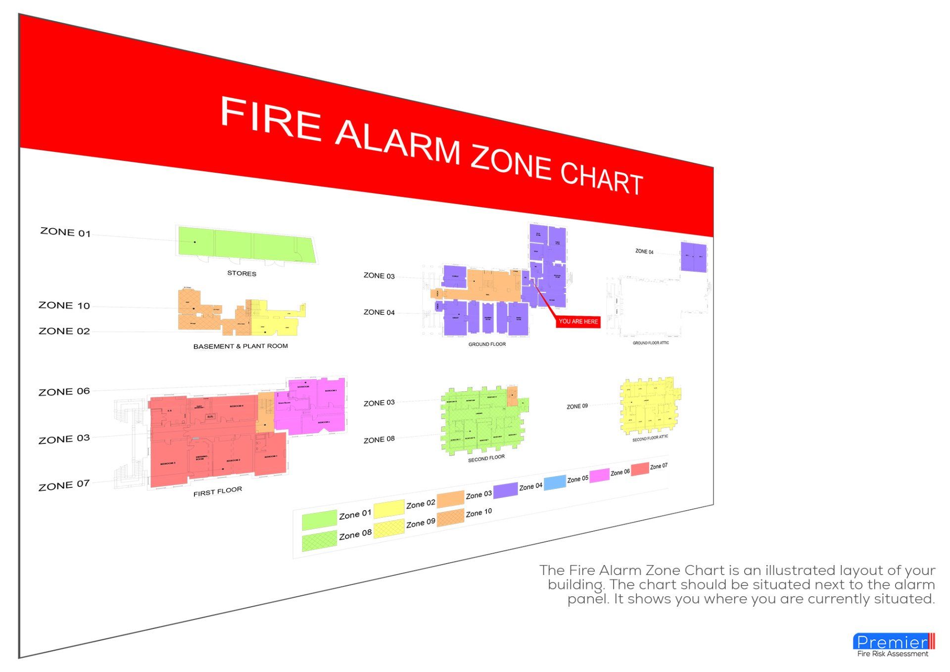 Fire Zone Charts for Fire Risk Assessments for Cardiff, Bristol, Newport & Swansea