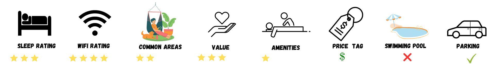 Rating of Quepos hostels