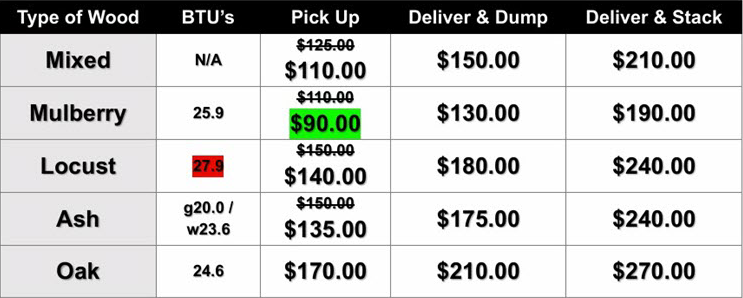 A table showing prices for different types of wood