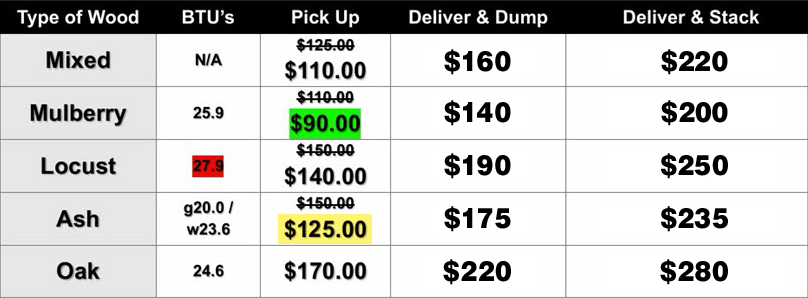 Wood price list: wood types, BTU's, pickup, delivery/dumping, and delivery/stacking prices.