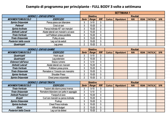 Tabella Di Allenamento Per Principianti Programma Di Allenamento Con I