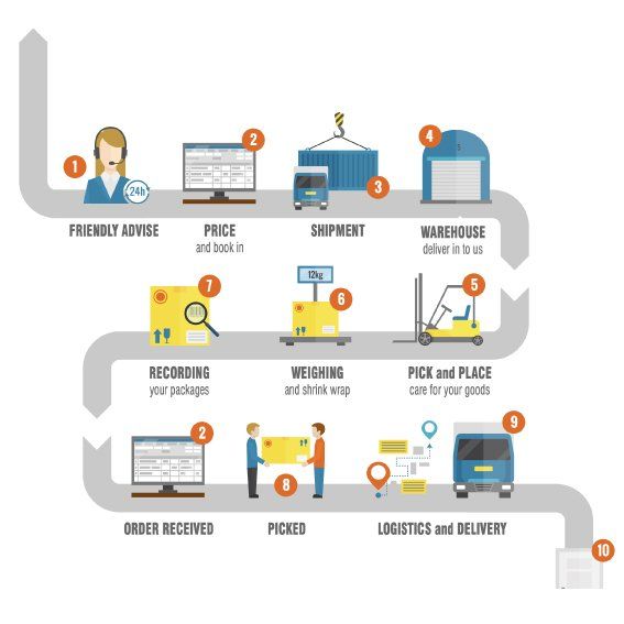 Infographic Designers  in Colwyn Bay, North Wales