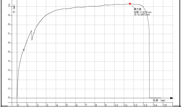 Stone Tie Pull Test by SGS
130mm Stone Tie on Masonry Substrate using 150mm stone 
