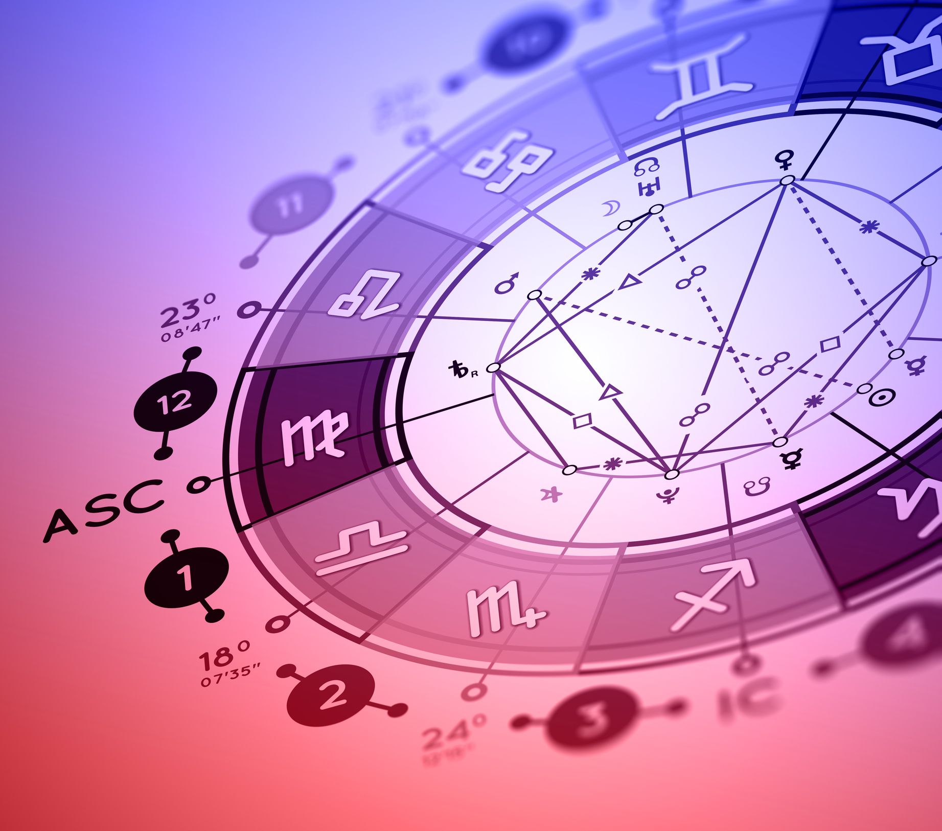 Astrological chart wheel with zodiac symbols on a pink-purple gradient background