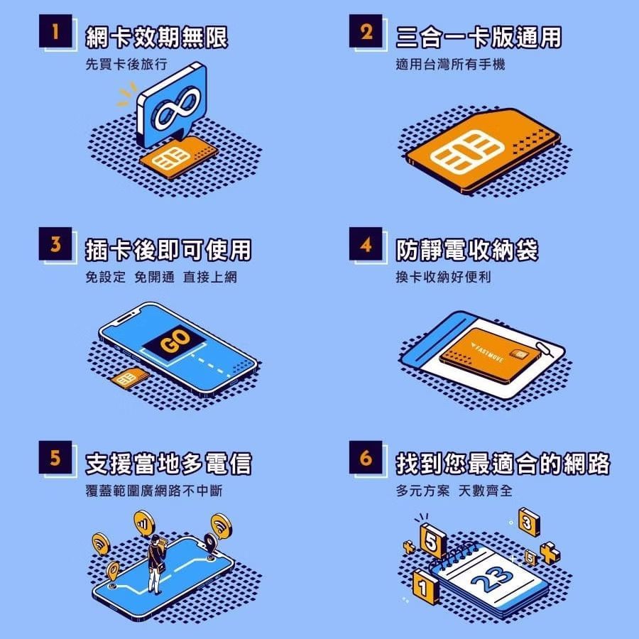 中國 3-30天流量無限量吃到飽上網卡