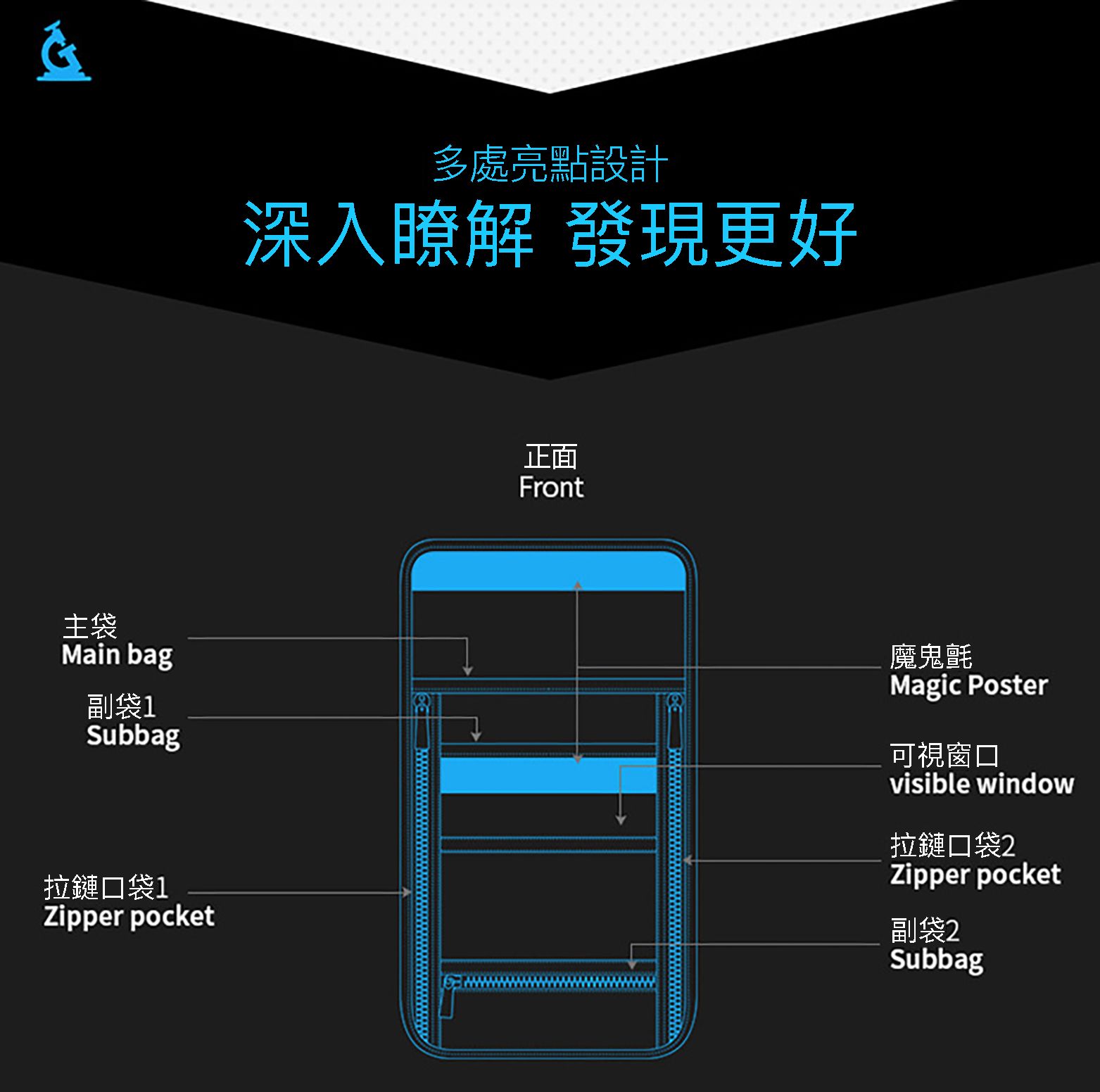 旅行必備 多功能防竊盜旅行證件包