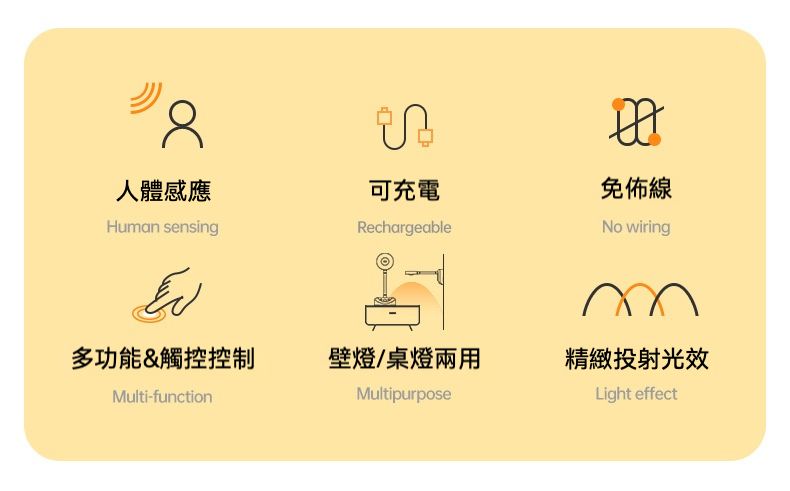 居家生活  新款智慧充電式LED人體感應遙控壁燈/投射燈