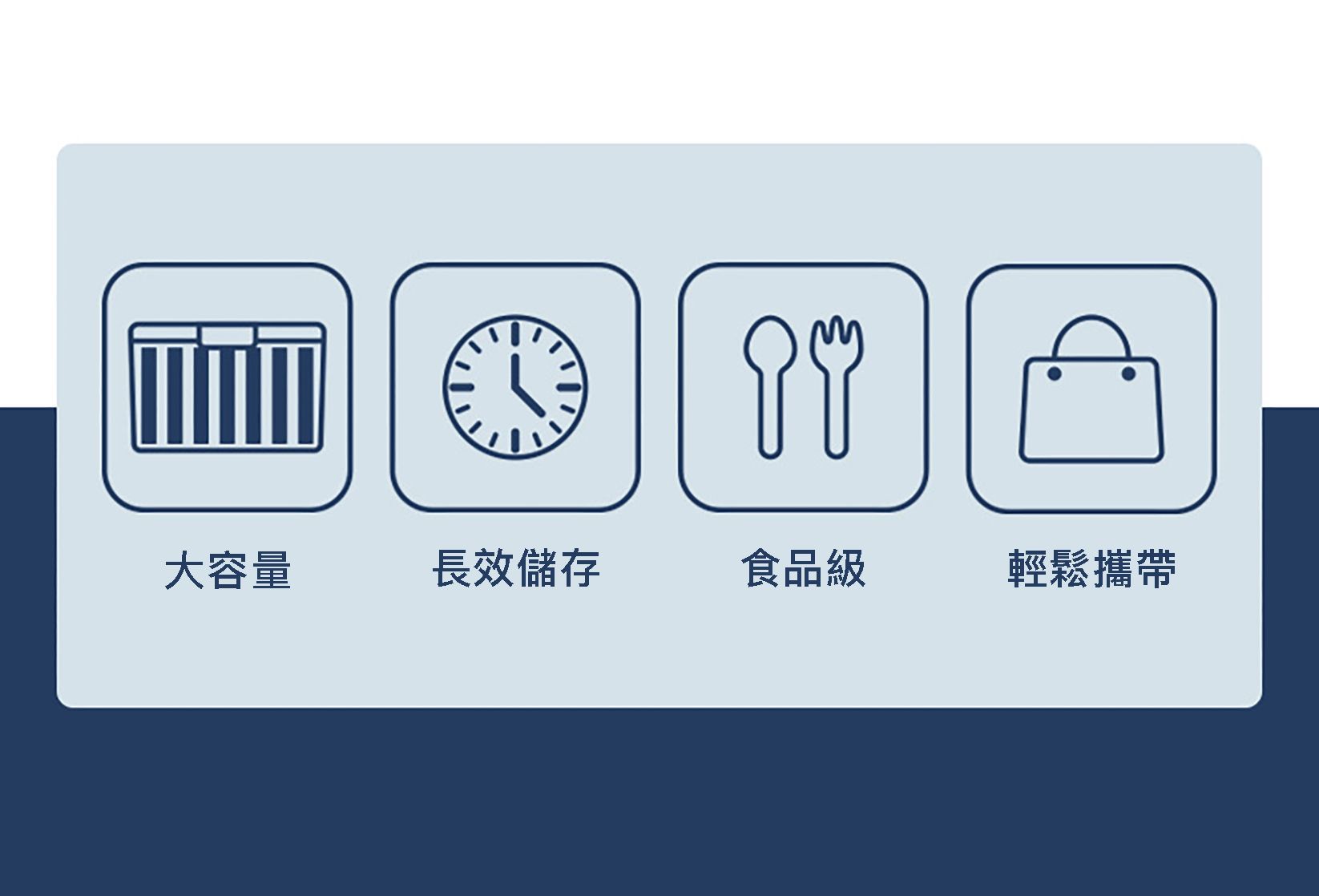 居家必備 7天28格大容量獨立分裝藥盒