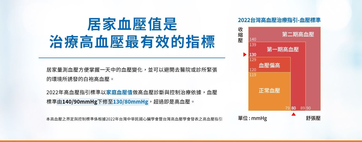 【歐姆龍OMRON】各型號血壓計 法令規定 勿直接下單 請先洽詢 原廠保固公司貨