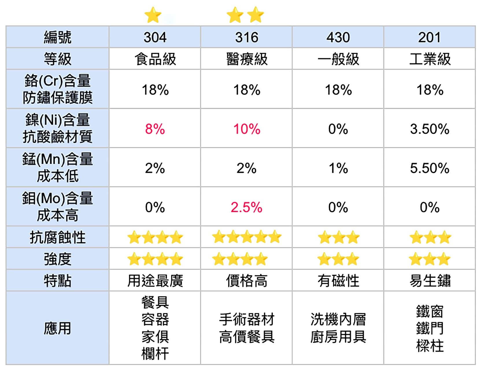 醫療等級 316不鏽鋼密封雙層便當盒組（雙層便當盒+便當袋＋餐具＋餐杯）