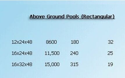 Pool Refill — Above Ground of Rectangular Pool in Manchester, CT
