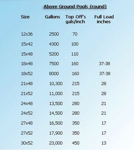 pool-conversion-charts - Manchester, CT - Kleerwater