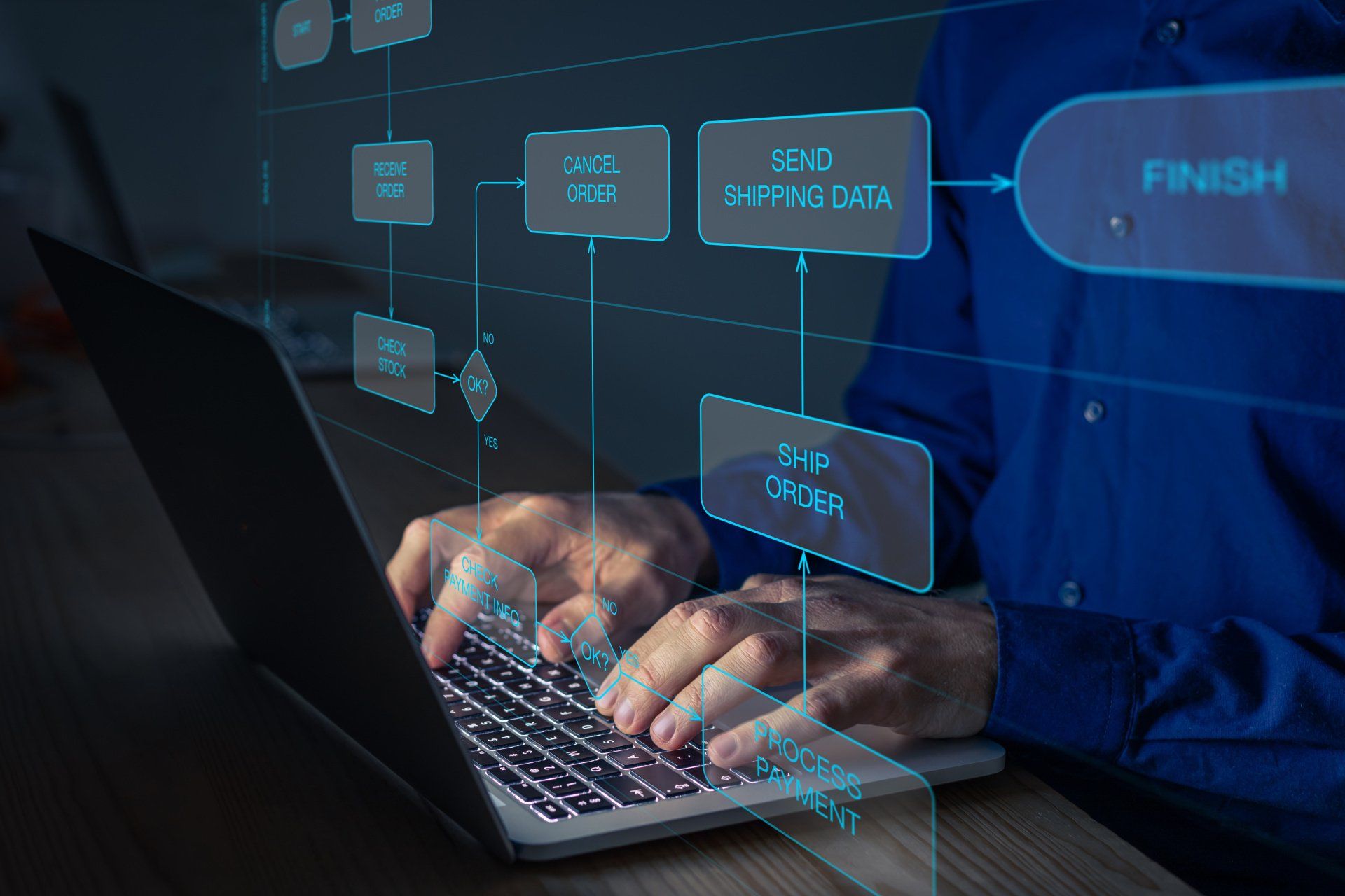 process mining