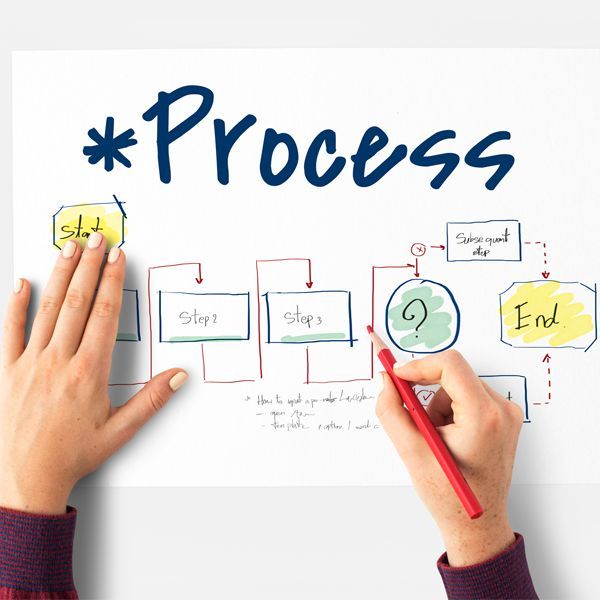 Process Improvement