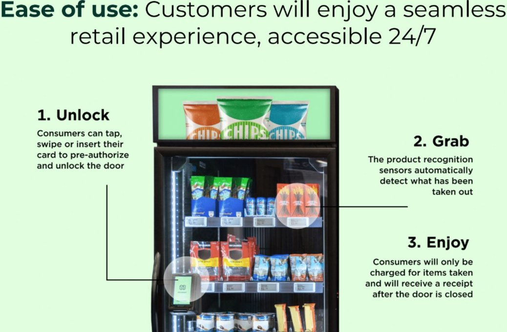 A picture of a vending machine that says ease and accessible 24/7