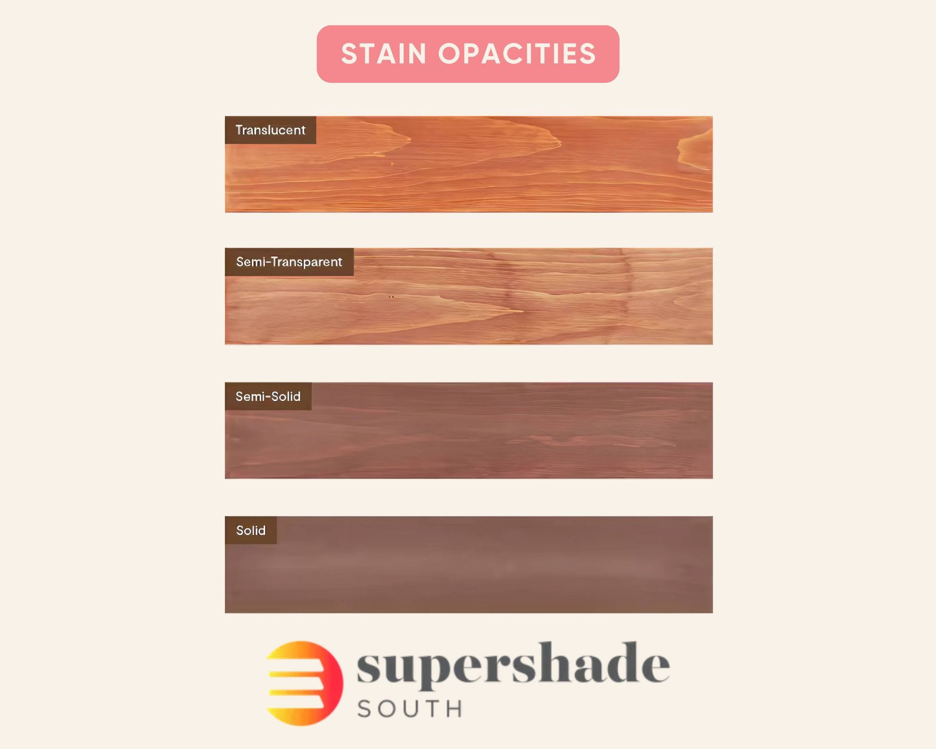 An image comparing and contrasting wood stain opacities on decking near Fort Lauderdale, Florida (FL)