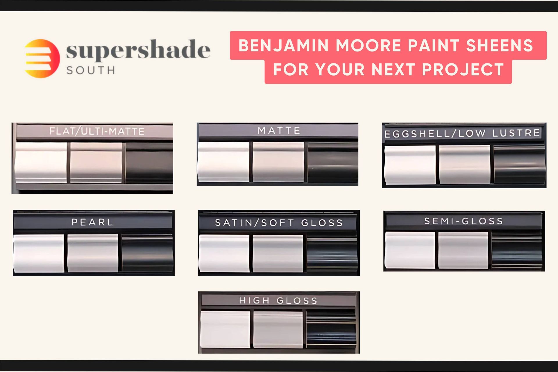 A chart showing the different Benjamin Moore paint sheens