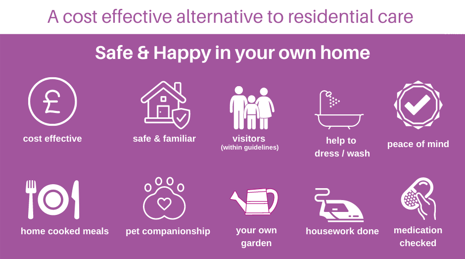 a cost effective alternative to residential care safe and happy in your own home